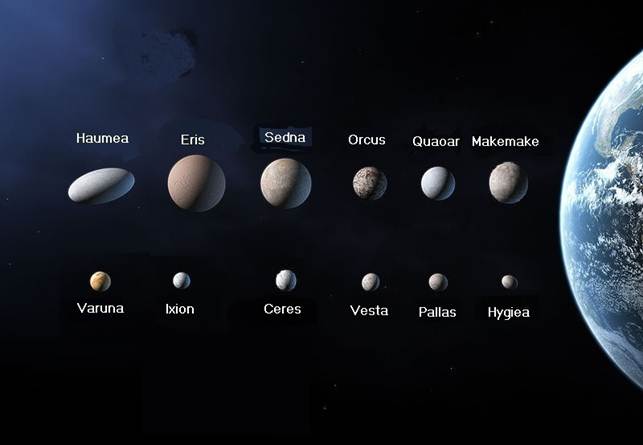 Description: C:\Users\Owner\Pictures\Astronomy\dwarf planets.jpg